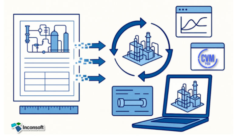 gemelo digital de ingeniería con pddi cvm