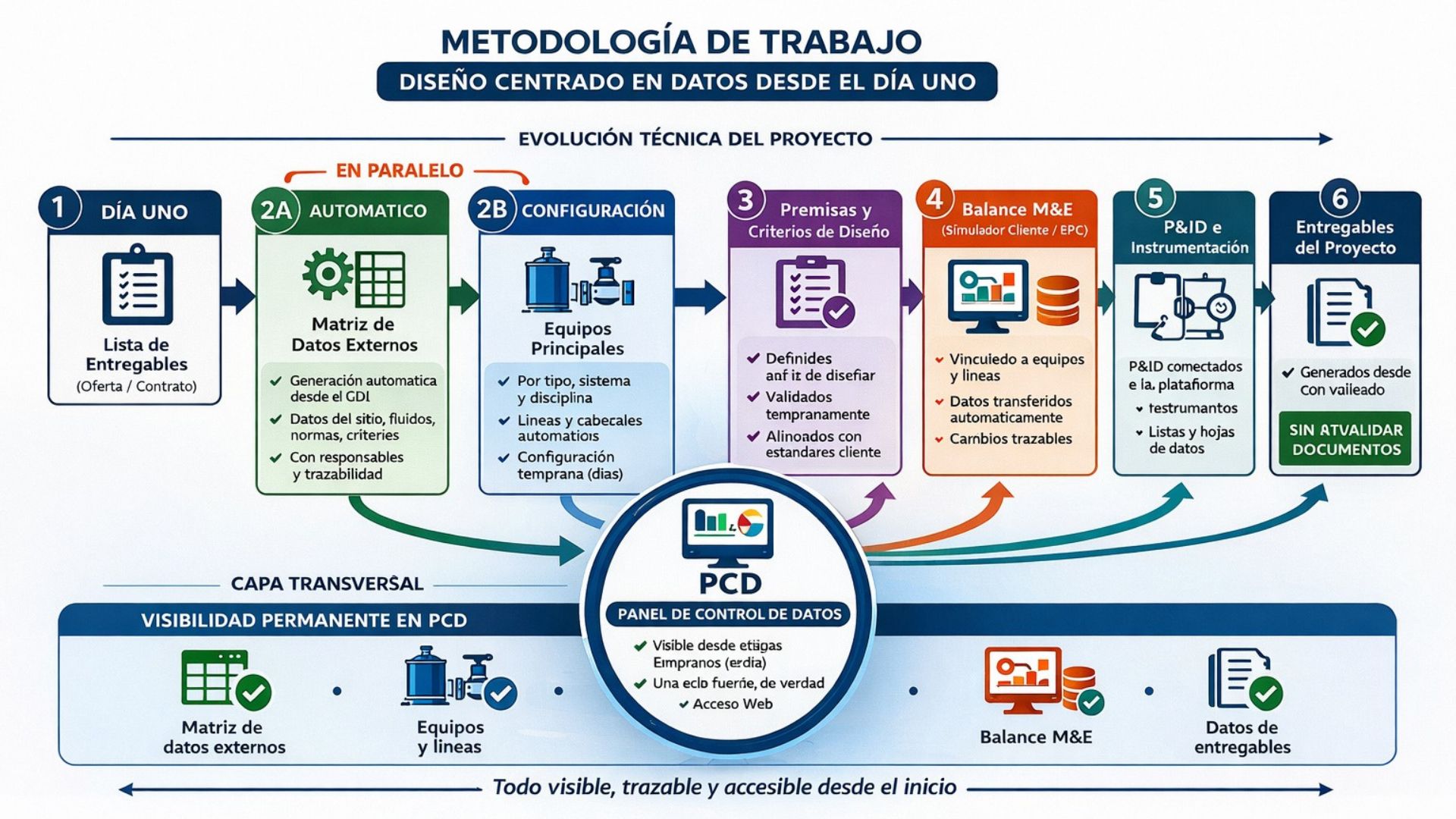 sobre nosotros pagina (1)